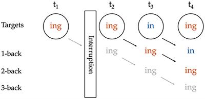 Sources of Microtemporal Clustering in Sociolinguistic Sequences